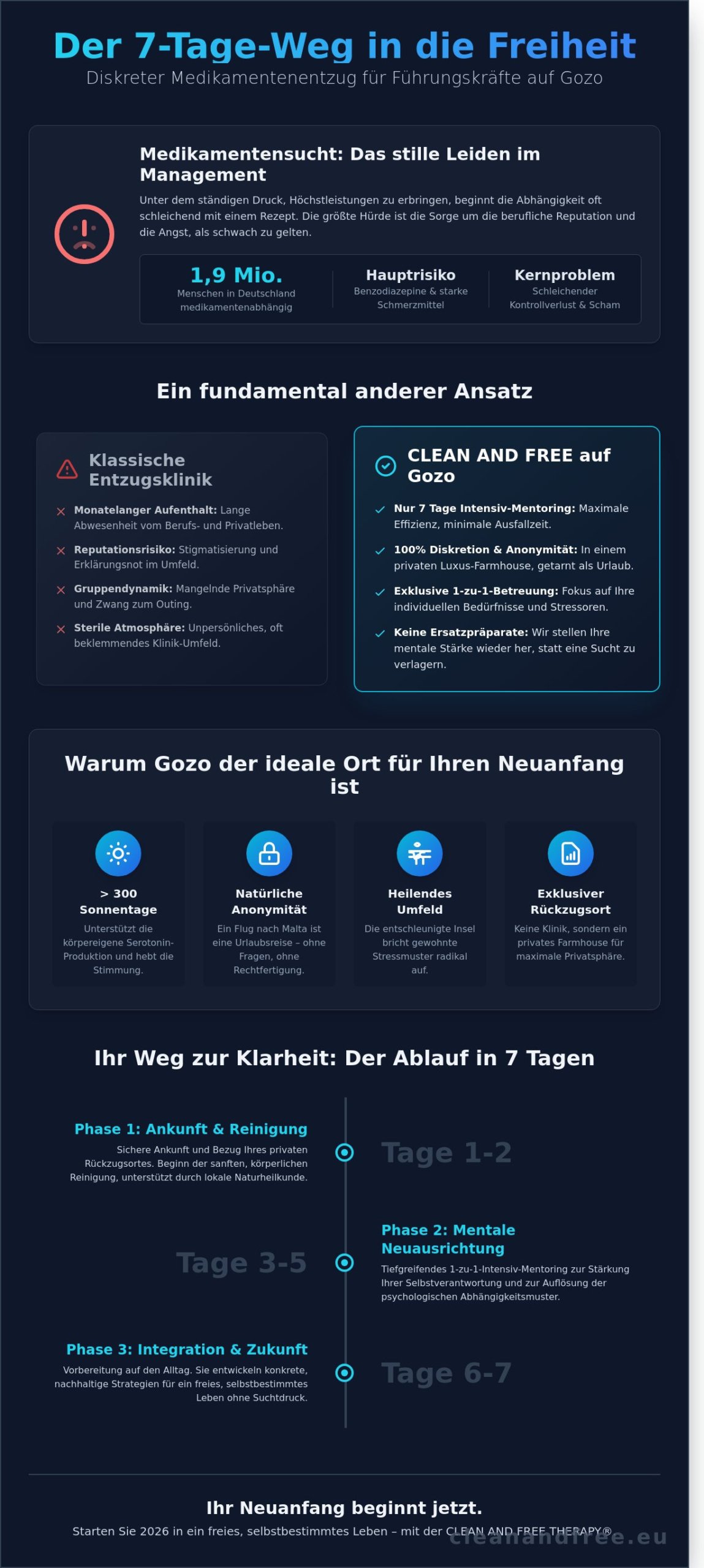 Hilfe bei Tablettensucht auf Gozo: Ihr diskreter Weg aus der Abhängigkeit (2026)